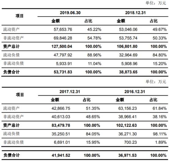 净利|共创草坪2018补助及退税等超净利 募投实施主体连亏