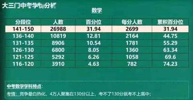 三门人口_台州到底有多少人 最新人口数据出炉 已突破了这个数(2)