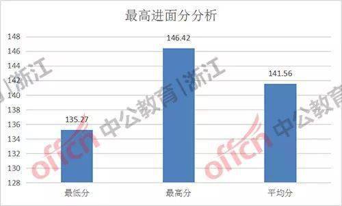 杭州上城区gdp为什么很高_2019年上半年,杭州各区GDP排名出来了,钱塘新区列第6