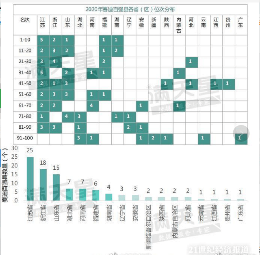 20201百强县排名GDP_2019全国百强县排名(2)