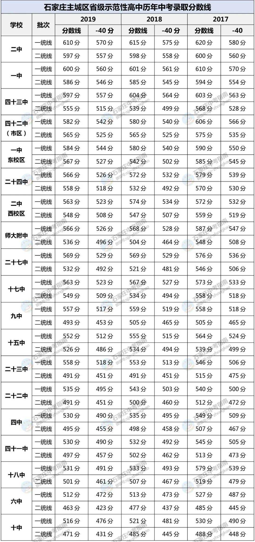 石家庄初中排名_石家庄27中初中图片(2)