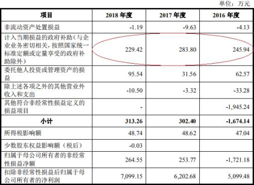 均值|兆物网络前年营收1.9亿应收账款1亿 经营现金净额降78%