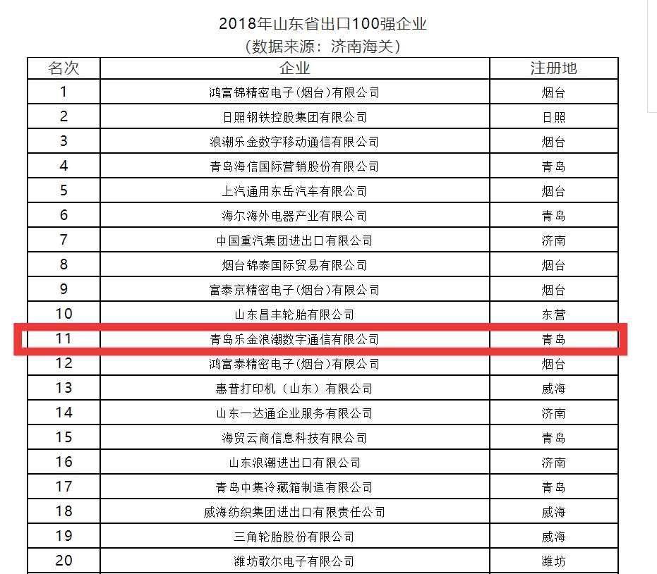 转型|上半年净利润预计亏损超2000万浪潮国际云转型背后的危与机