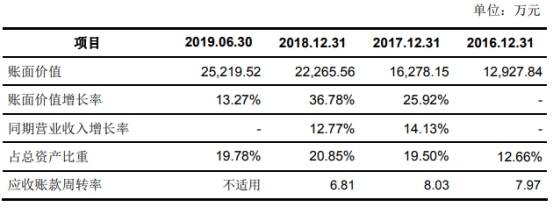 净利|共创草坪2018补助及退税等超净利 募投实施主体连亏