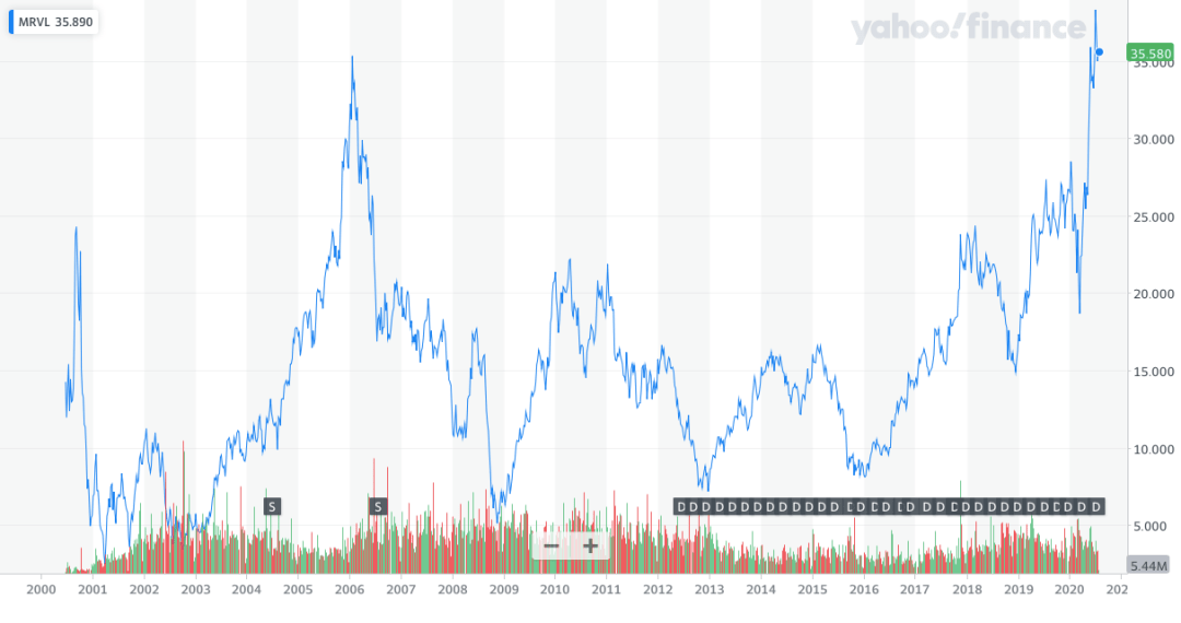 中国芯片股价多少 cfab26c8a2444b3aa870cda9b710ed86.png