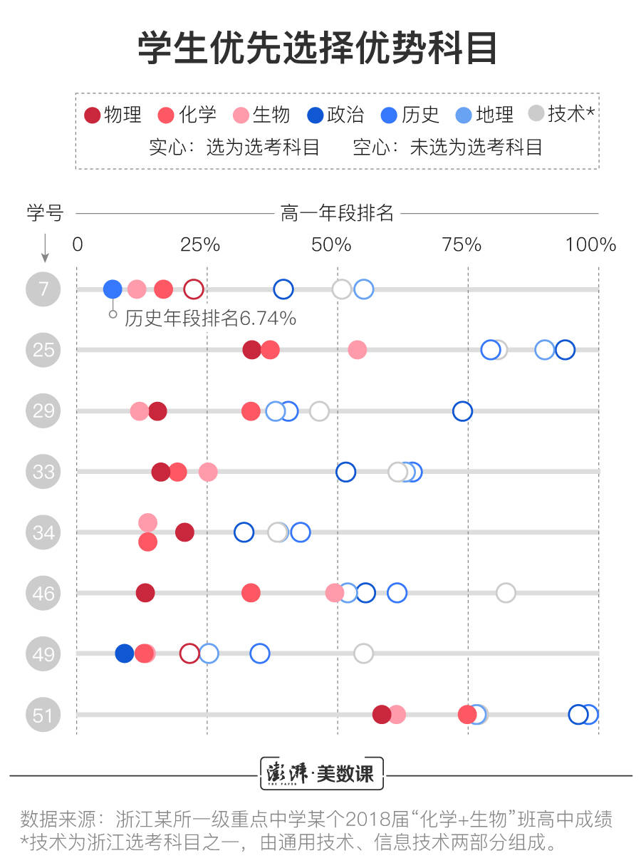 图解|江苏文科第一名无缘清北,新高考的录取规则你了解吗?