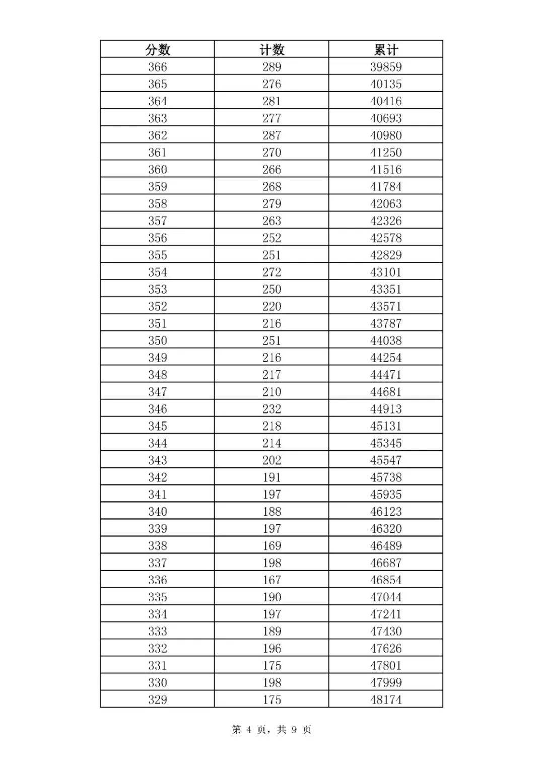 招生|济南中考一分一段表来了！指标生分配方案也出炉