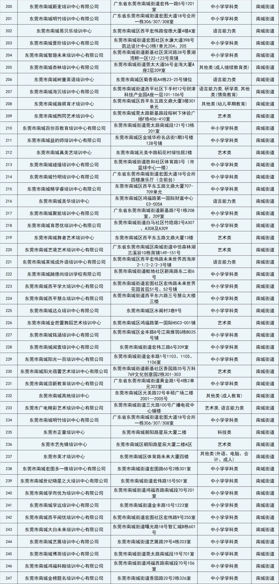 东莞2020上半年各镇g_东莞各镇房价地图2020(2)