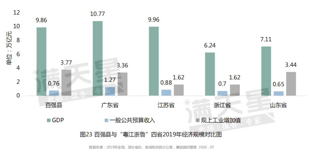 2021黄石市gdp(3)