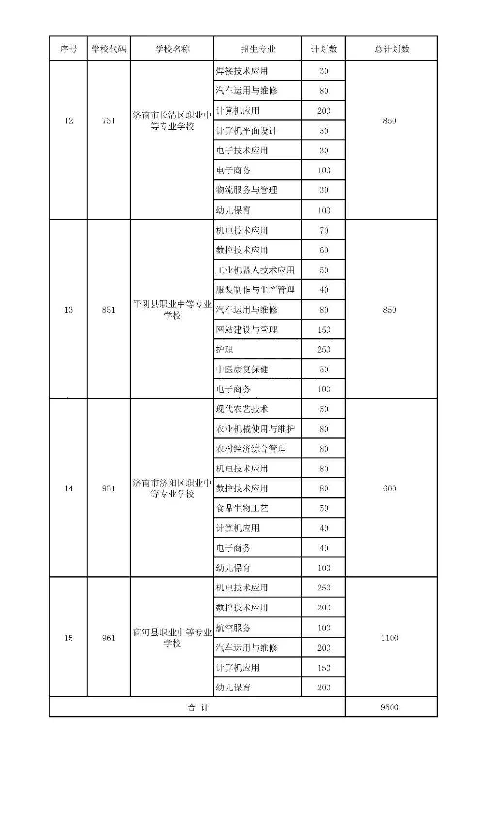 招生|济南高中阶段招录学校招生代码及计划、指标生分配方案看这里