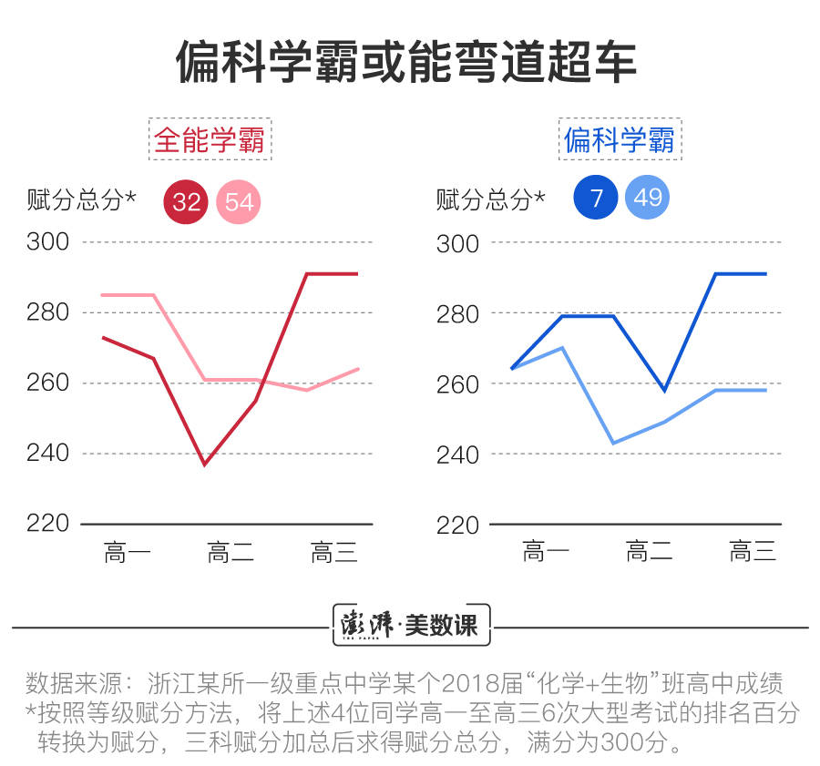 高考|图解｜江苏文科第一名无缘清北，新高考的录取规则你了解吗？