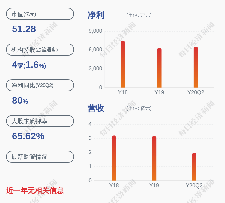 占其|安靠智电：股东陈晓晖解除质押1025万股及质押约626万股