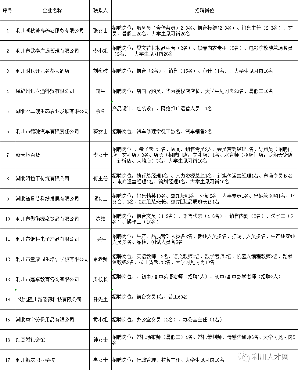 利川GDP_利川火车站图片