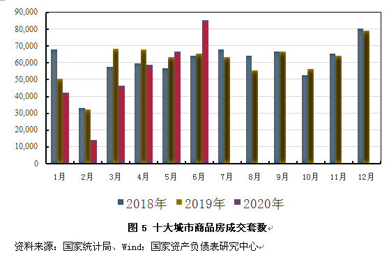 在宏观经济中生产总量等于消费总量(3)