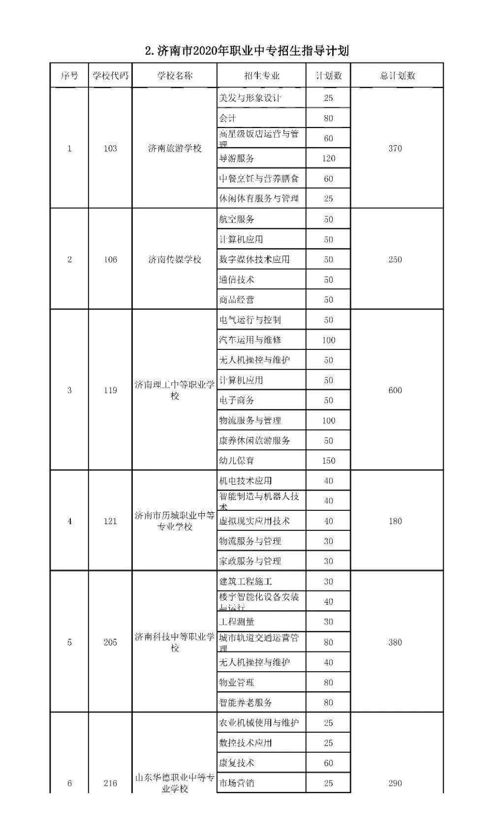 招生|高中阶段招录学校招生代码及计划、指标生分配方案出炉