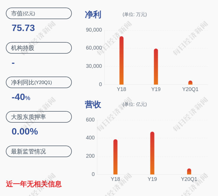 喜报|喜报！安徽建工：2020年半年度净利润约4.69亿元，同比增加20.41%