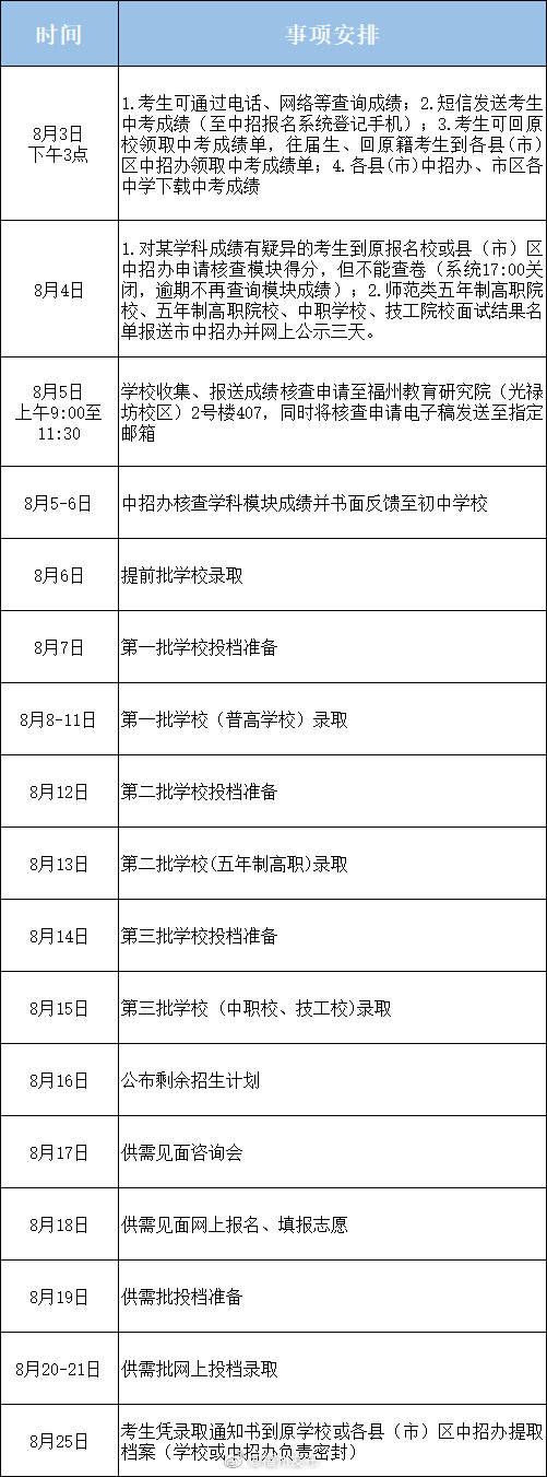 福州市|福州市中考成绩8月3日可查！