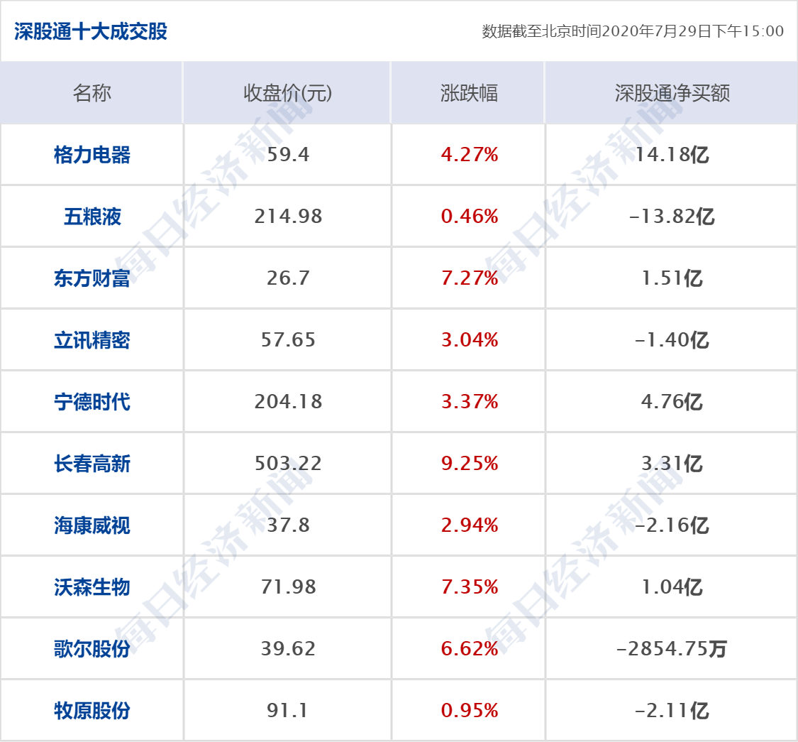 GDP胶片_2020年中国GDP百县排名榜,33个县人均GDP已达高收入国家水平