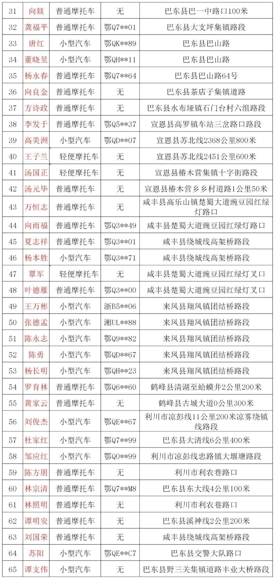 咸丰人口_咸丰县的人口民族(3)