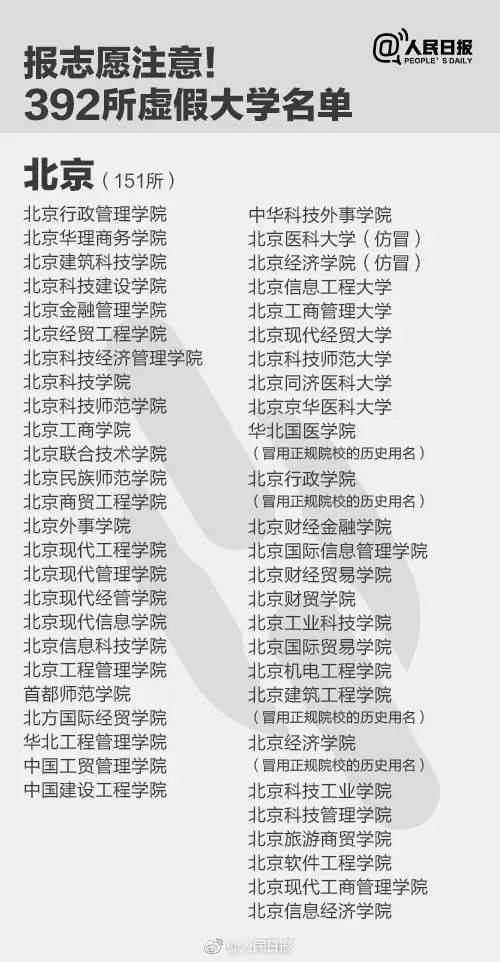 大学|曝光这392所“野鸡大学”！千万别被骗！