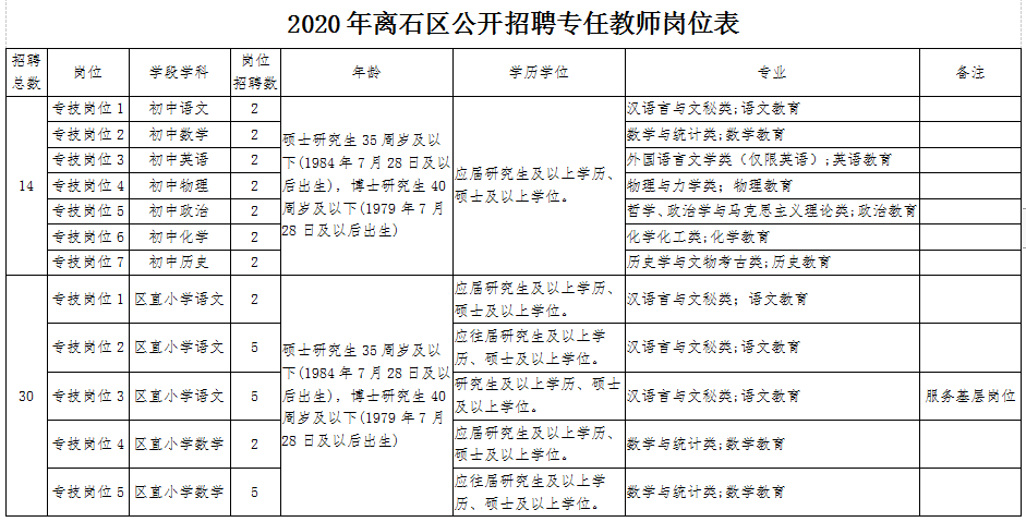 吕梁市离石区2020年gdp_喜报 国家卫生县城名单出炉 ,吕梁只岚县榜上有名(3)