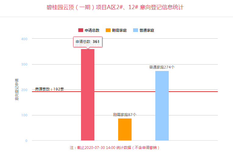 西安航天城人口规模_西安航天城二期户型图