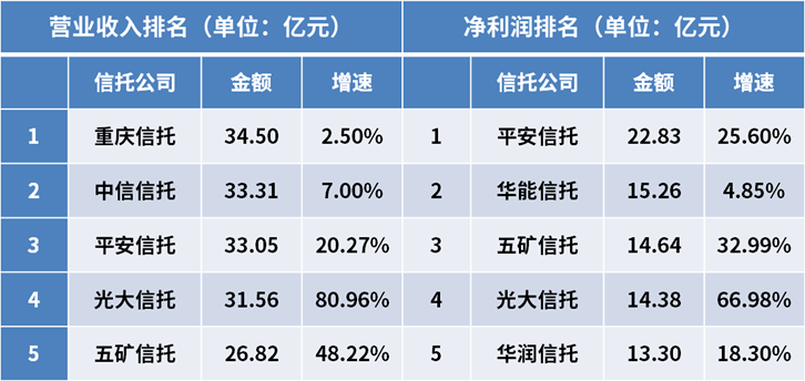 平安排名_平安健康图片(2)