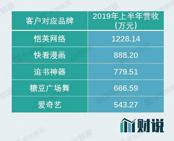 亏损|三分钟看财报| 云计算第一股优刻得持续亏损，一年裁掉近百名研发人员