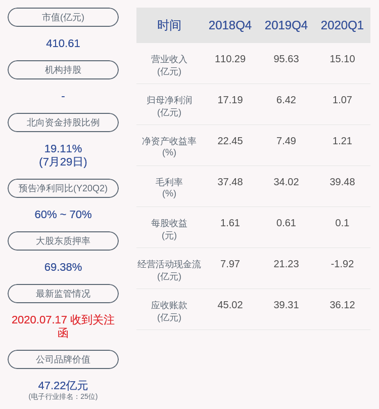 净利润|喜报！大族激光：2020年半年度净利润约6.23亿元，同比增加64.11%