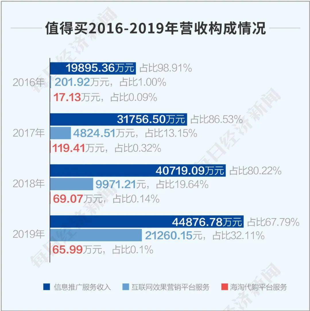 「電商導購第一股」光環不香麼？值得買董事長隋國棟：我們要做消費決策平臺 科技 第5張