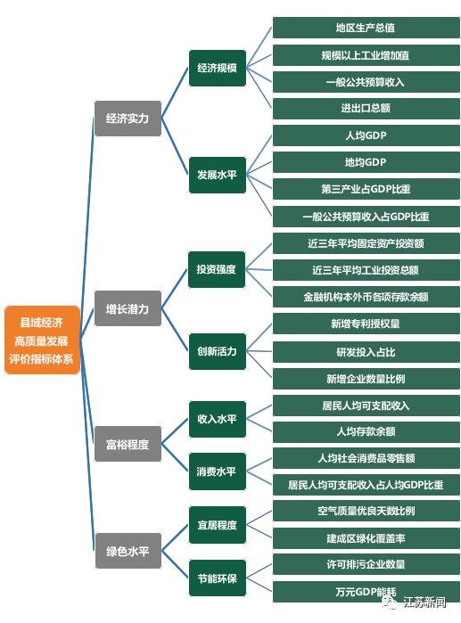 衡量高质量gdp指标_金观平 衡量高质量发展 GDP不是唯一指标