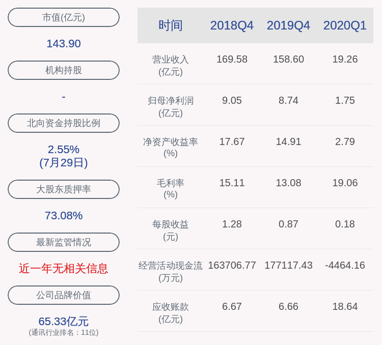 投资|凯乐科技：控股股东科达商贸解除质押约836万股，质押约200万股