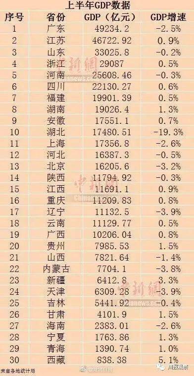 2020山东gdp负增长_2020新版山东地图