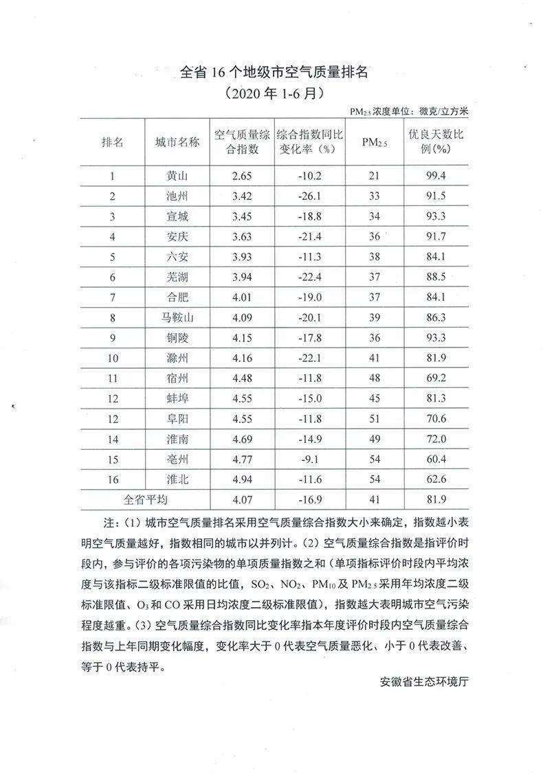市辖区排名_西安市辖区区域划分图