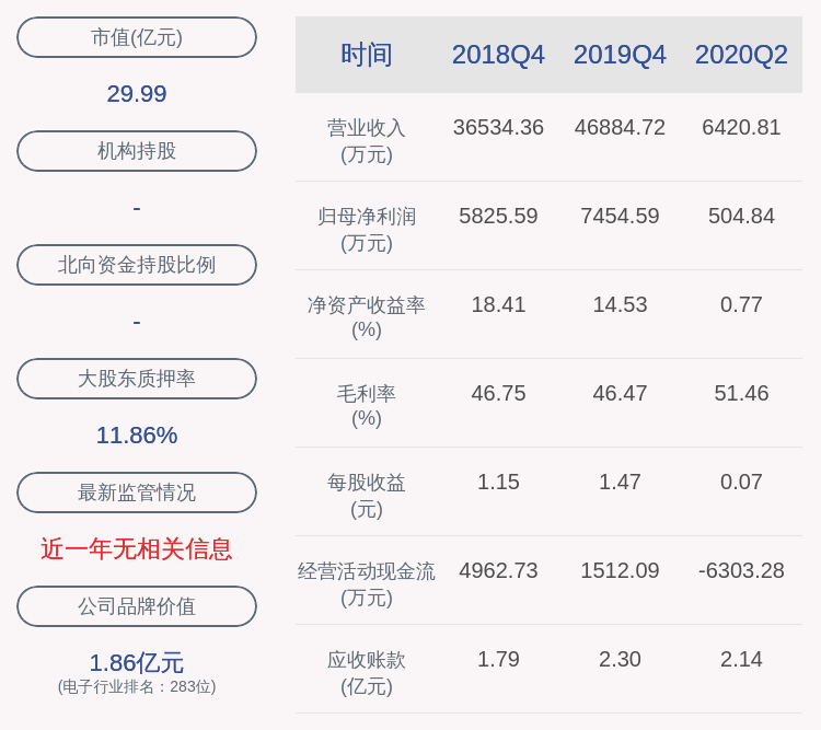 同比|天迈科技：上半年净利润约505万元，同比下降79.27%