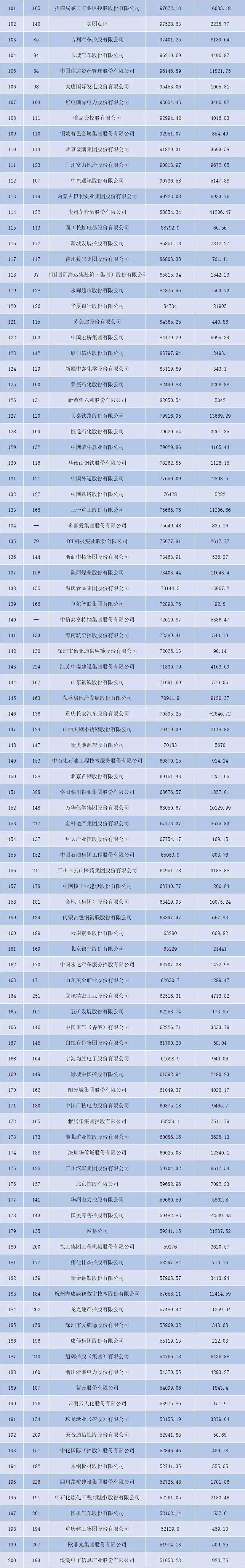 2020中国500强公司排名_2020中国品牌500强发布!福建14家,排全国第九,泉州品