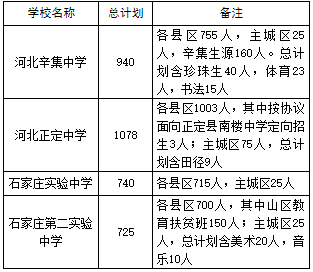 2020年石家庄各县区G_石家庄车展2020年9月(2)