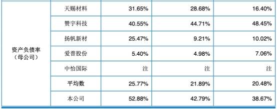 净利|科思股份4年收到现金不敌营收 营收增速被净利狂甩