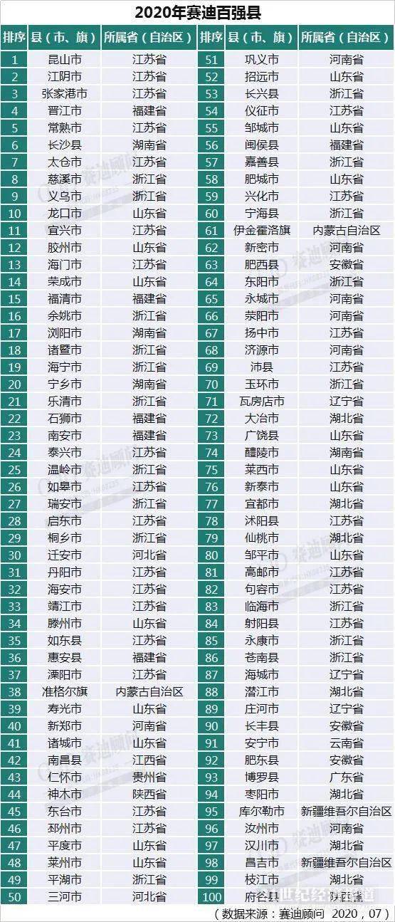 2021年湖北各扭市gdp排名_重磅 2021年上半年各省GDP新鲜出炉(3)