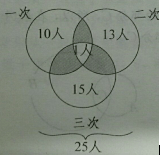 数学|【暑假专练】小学数学思维训练题！（2020.7.29）