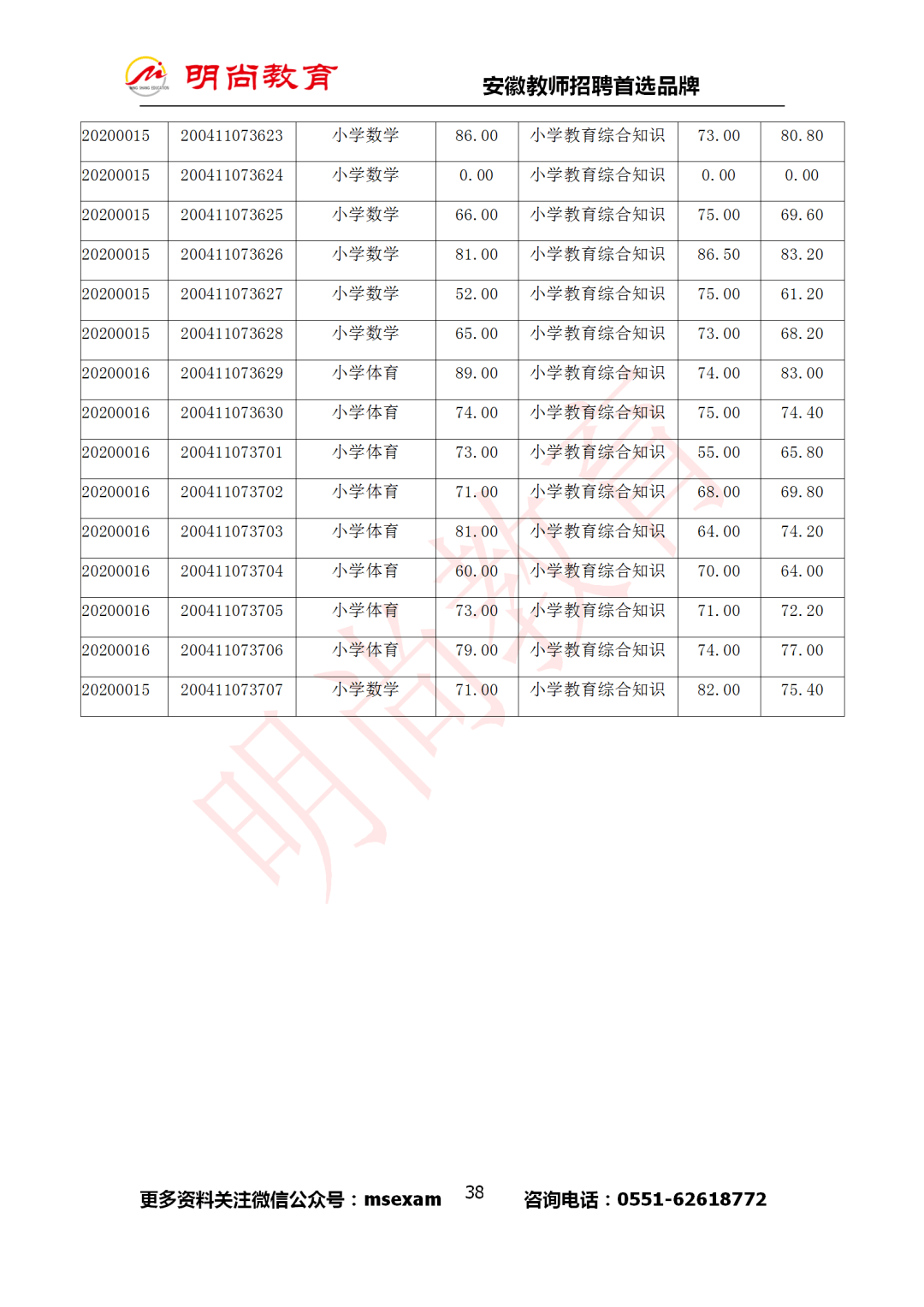 蚌埠2020gdp正式发布_蚌埠三中2020届毕业照