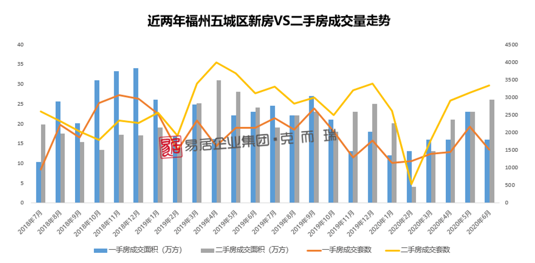 2020年福州五区八县gdp排行_福州五区八县地图全图(2)