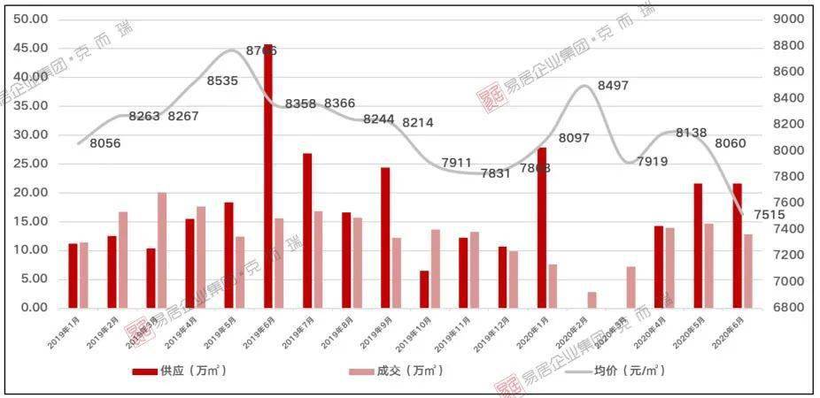 郑州荥阳2020GDP_看过武汉,我只想卖掉郑州的房