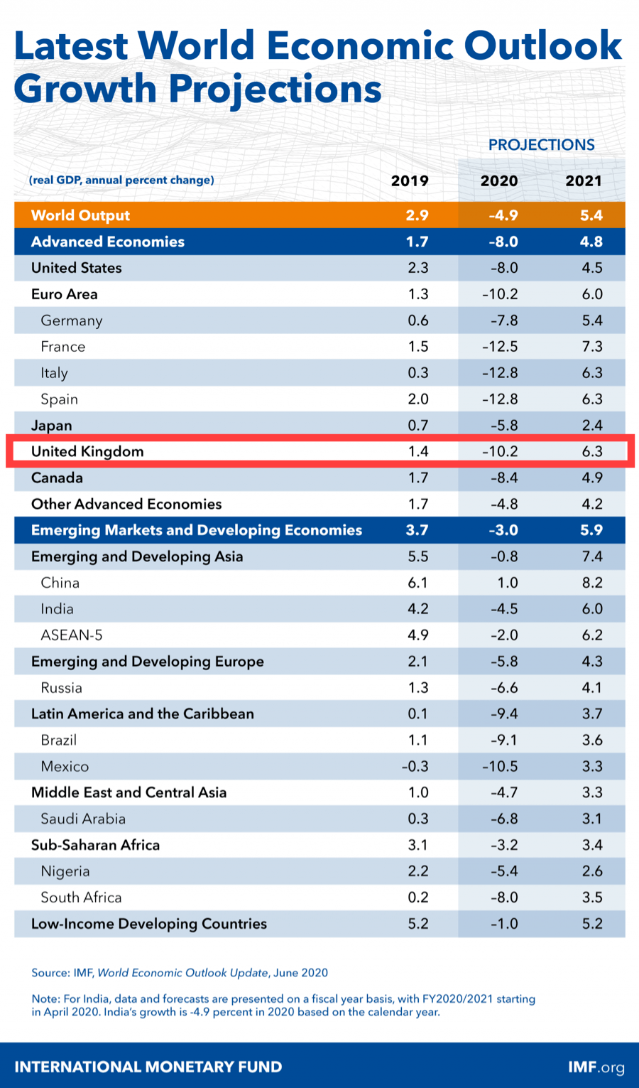 国际货币基金组织 gdp_国际货币基金组织