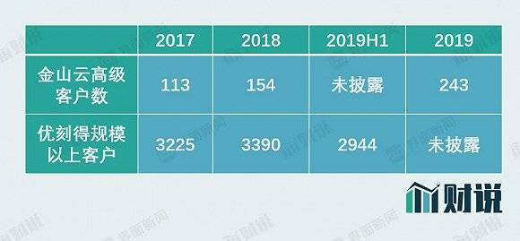 亏损|三分钟看财报| 云计算第一股优刻得持续亏损，一年裁掉近百名研发人员