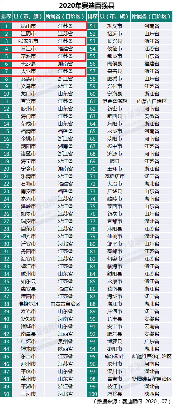 县人口排名_固始县人口排名如何 河南158个县级行政区人口排名出炉(3)