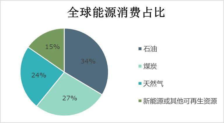 世界煤炭储量排名_我的世界煤炭(3)