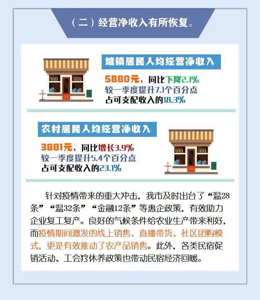 温州人均收入_温州地图