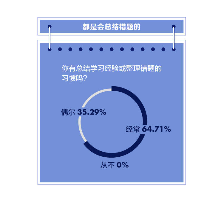 牛娃|独家！广东高考牛娃宝典：半数人不上课外班 所有人都会整理错题