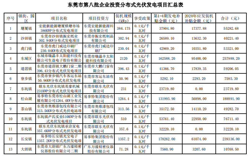 七八年广东人口有多少_广东地图(2)